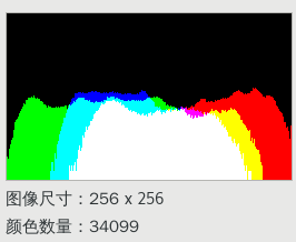 色系分析