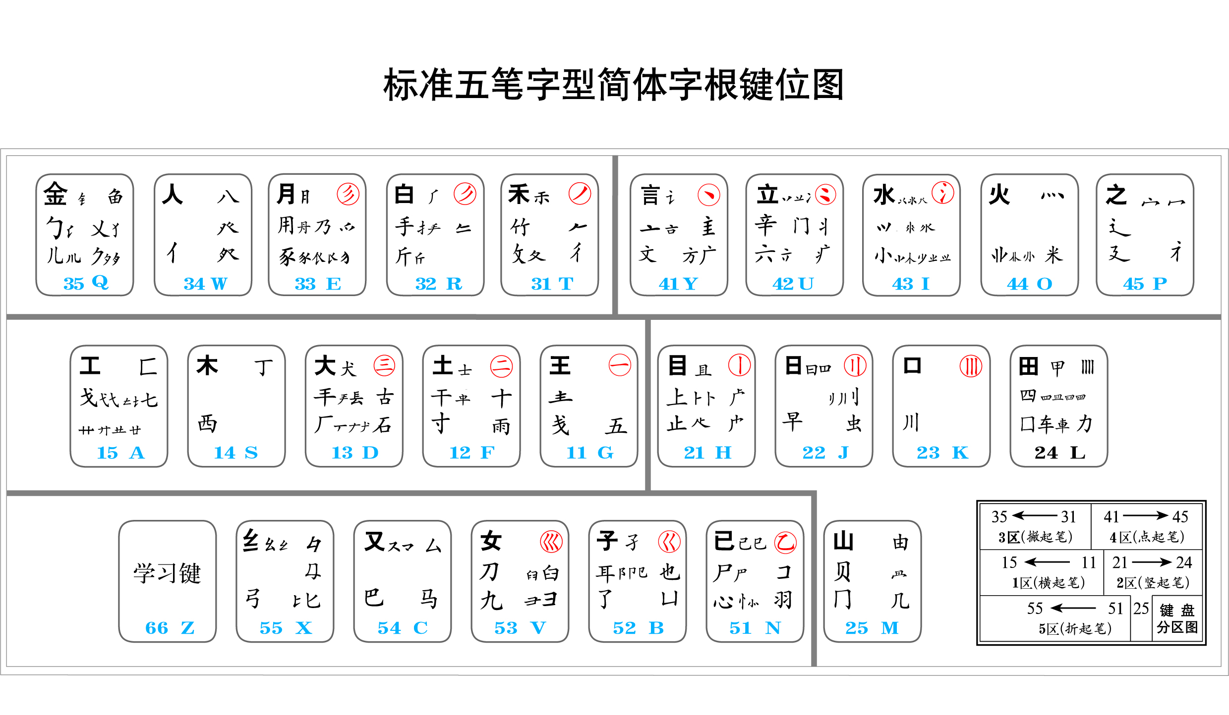 字根表